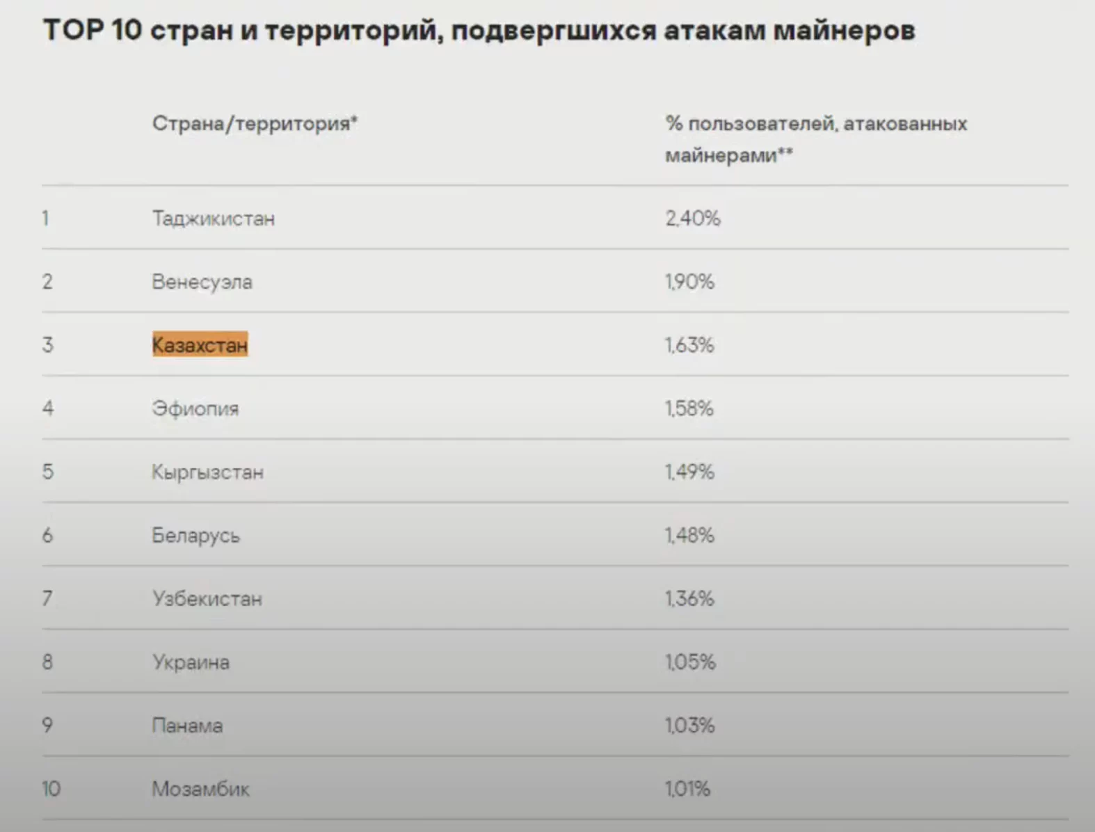 Изображение 3 для Главная цель кибератак – госучреждения