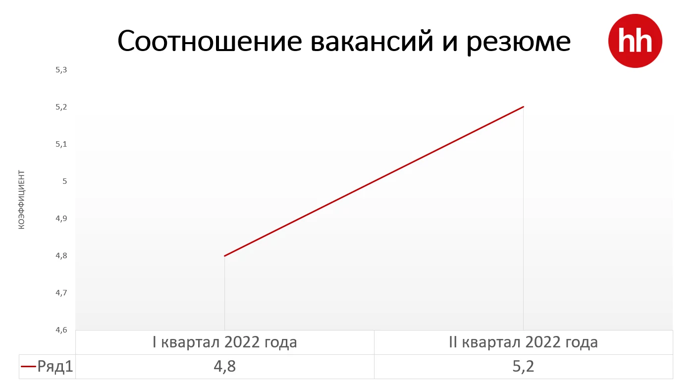 Рынок труда в Казахстане: итоги II квартала 2022 года Рынок труда в Казахстане: итоги II квартала 2022 года