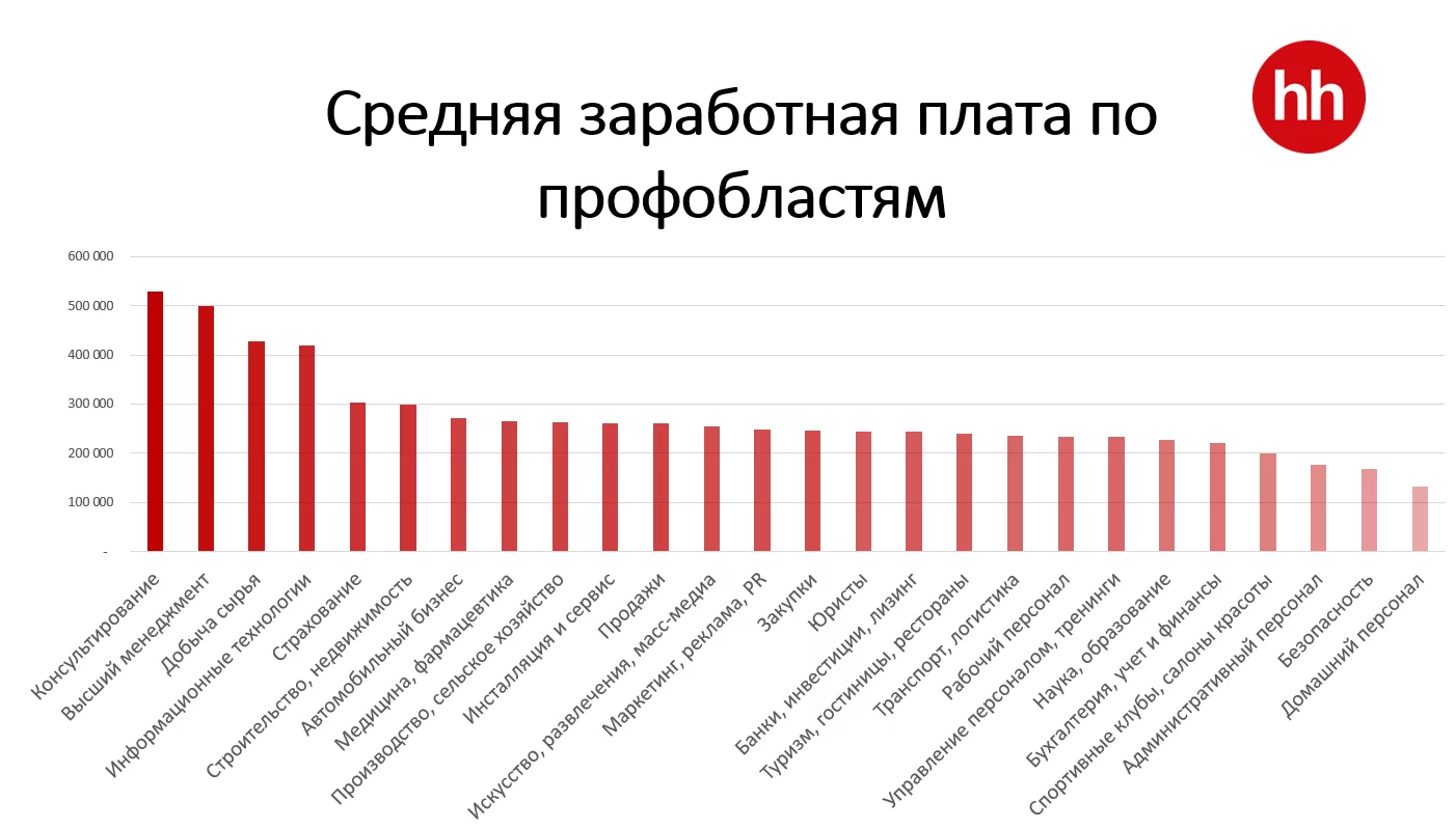 Рынок труда в Казахстане: итоги II квартала 2022 года Рынок труда в Казахстане: итоги II квартала 2022 года