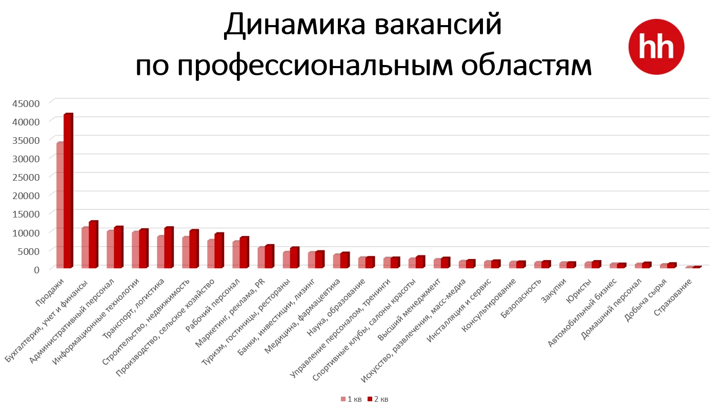 Рынок труда в Казахстане: итоги II квартала 2022 года Рынок труда в Казахстане: итоги II квартала 2022 года