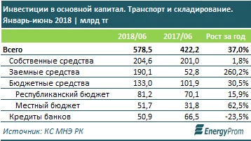 Изображение 2 для МАЛЫЙ БИЗНЕС ВЫХОДИТ ИЗ СТАГНАЦИИ