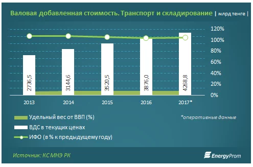 Изображение 3 для МАЛЫЙ БИЗНЕС ВЫХОДИТ ИЗ СТАГНАЦИИ