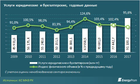 Изображение 3 для ГИГИЕНА ОБХОДИТСЯ ВСЕ ДОРОЖЕ