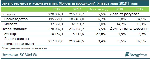 Изображение 6 для Ведущие аналитики Kaspi провели обучение для студентов Yessenov Data Lab
