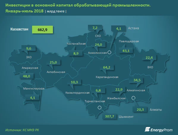 Изображение 6 для Образование и медицинская наука. Проблемы и перспективы.