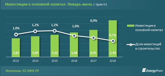 Изображение 1 для Трамп: сначала – политика, потом – экономика