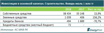 Изображение 3 для Трамп: сначала – политика, потом – экономика