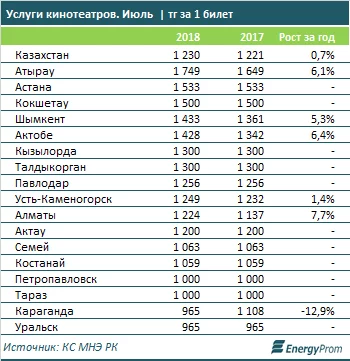 Изображение 5 для Опять российская «дорожка»?