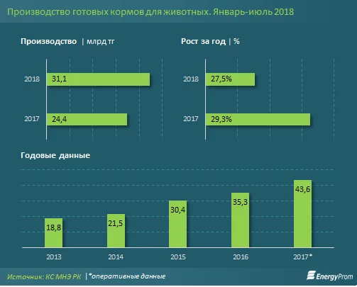 Изображение 4 для Лучшие друзья казахстанских физкультурников