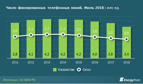 Изображение 6 для Хорошие дела алматинцев