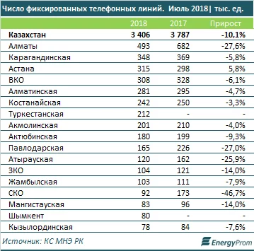 Изображение 7 для Хорошие дела алматинцев