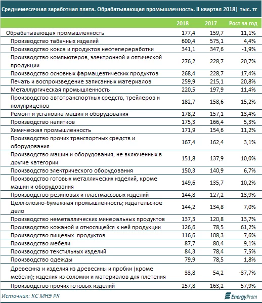 Изображение 8 для Производство кормов для домашних и сельскохозяйственных животных выросло на четверть за год