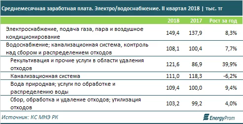 Изображение 9 для Производство кормов для домашних и сельскохозяйственных животных выросло на четверть за год