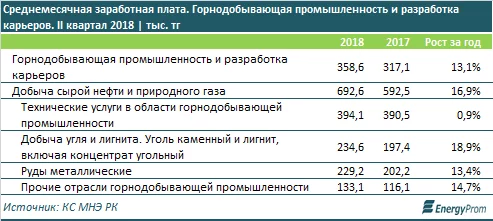 Изображение 7 для Производство кормов для домашних и сельскохозяйственных животных выросло на четверть за год