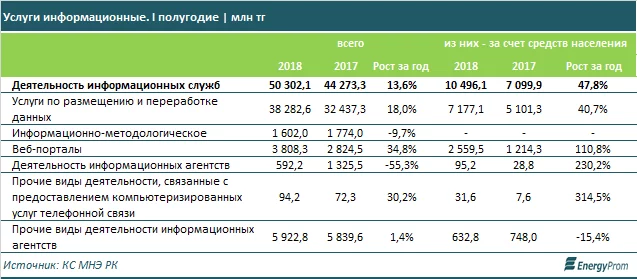 Изображение 2 для Казахским политикам нужен «зависший» закон о лобби