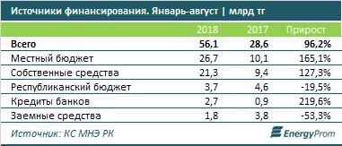 Изображение 7 для Константинопольский патриархат: Украина имеет право на автокефалию