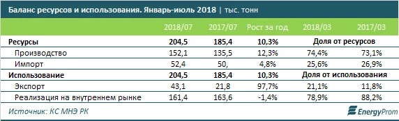 Изображение 6 для Реструктуризация мира