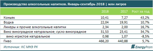 Изображение 5 для Сингапур и Казахстан: «отношения в любую погоду».