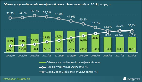 Изображение 1 для Казахстан – 59-й в мировом рейтинге конкурентоспособности экономик ВЭФ