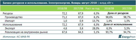Изображение 2 для Uber накормит при помощи дронов