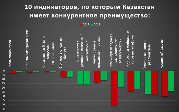 Изображение 4 для Больше всего в ЦА вкладывают в Казахстан