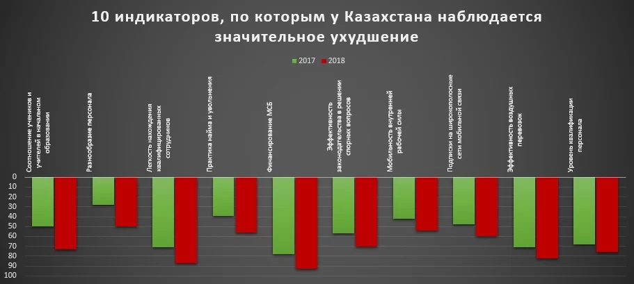 Изображение 3 для Больше всего в ЦА вкладывают в Казахстан