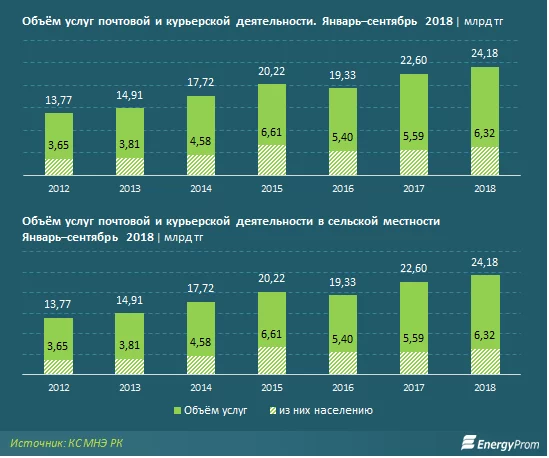 Изображение 6 для ДРСМД: шансы точно поют романсы