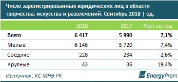 Изображение 7 для Реформа узбекской энергетики