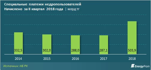 Изображение 1 для Подстрахуй «Союз», будь человеком!