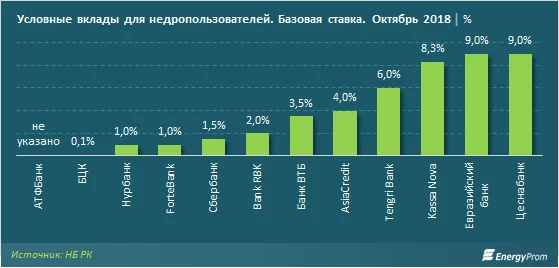 Изображение 2 для Подстрахуй «Союз», будь человеком!