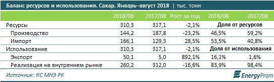 Изображение 2 для У Астаны нет претензий к Москве из-за очень громкого падения «Союза»