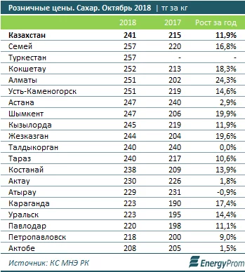 Изображение 3 для У Астаны нет претензий к Москве из-за очень громкого падения «Союза»
