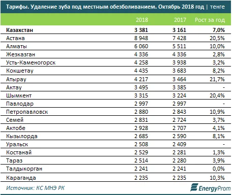 Изображение 3 для Минэнерго: как предельно будут падать тарифы?