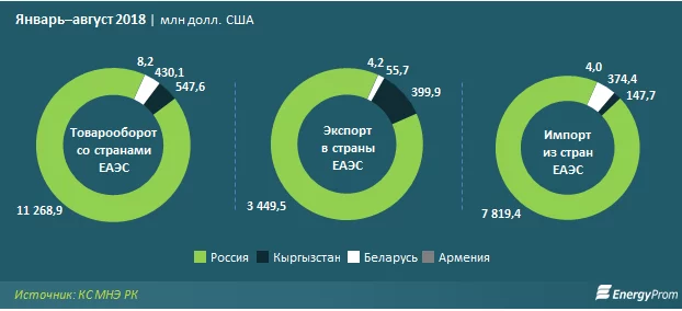 Изображение 7 для Возвращение к фиксированному курсу: за и против.