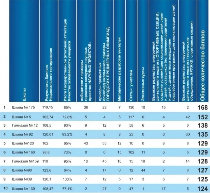 Изображение 1 для Наши ресурсы уже распределены