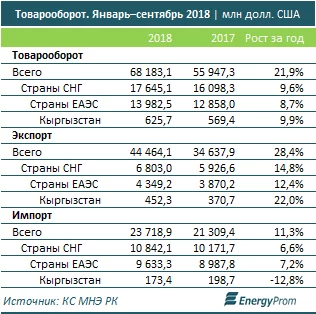 Изображение 1 для Лом покупают активнее, чем чистый продукт