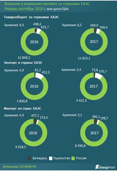 Изображение 2 для Лом покупают активнее, чем чистый продукт