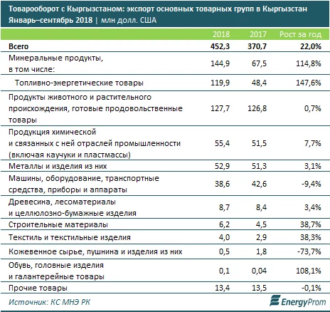 Изображение 3 для Лом покупают активнее, чем чистый продукт