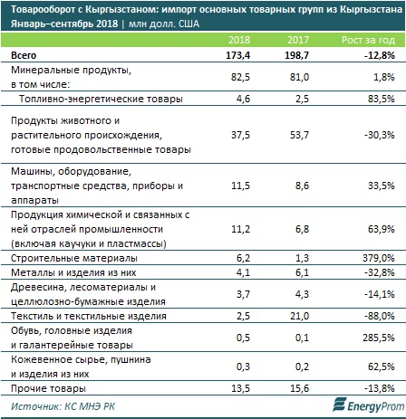Изображение 4 для Лом покупают активнее, чем чистый продукт