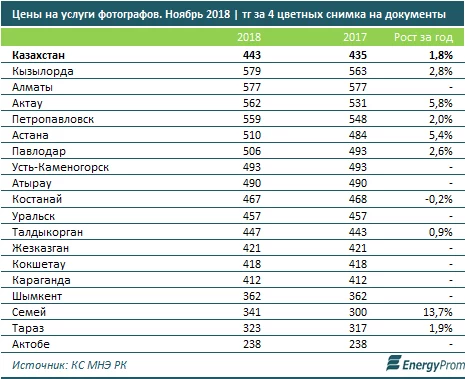 Изображение 5 для В Узбекистане будет разрешен старательский промысел