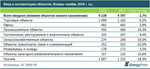 Изображение 6 для Ставка ФРС растет – нефть падает