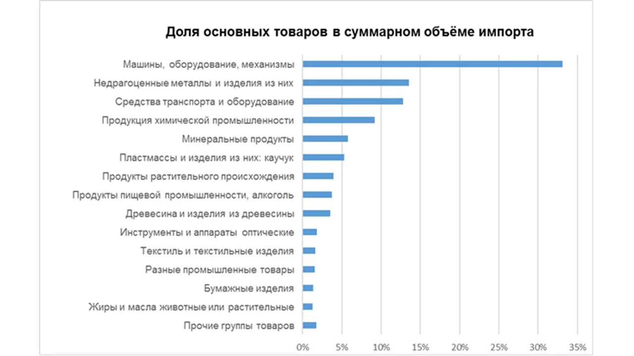 Изображение 1 для Вывезенных из Сирии казахстанцев не лишат гражданства