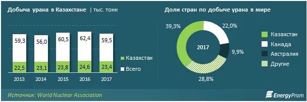 Изображение 2 для Сетевые БАЙТЕ'речи