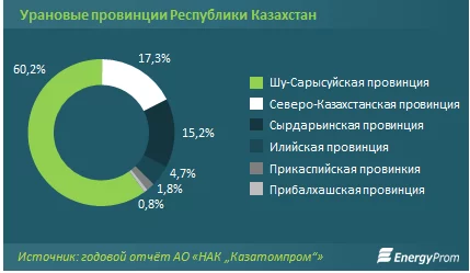 Изображение 4 для Сетевые БАЙТЕ'речи