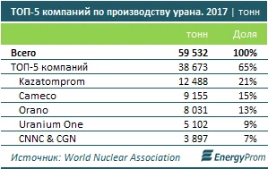 Изображение 3 для Сетевые БАЙТЕ'речи