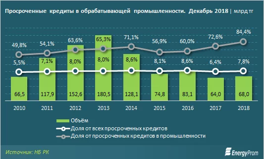 Изображение 3 для Бизнесмен Маргулан Сейсембай сворачивает социальную активность