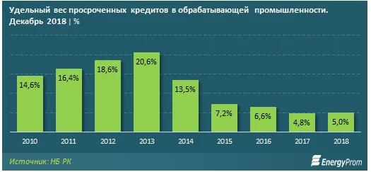 Изображение 4 для Бизнесмен Маргулан Сейсембай сворачивает социальную активность