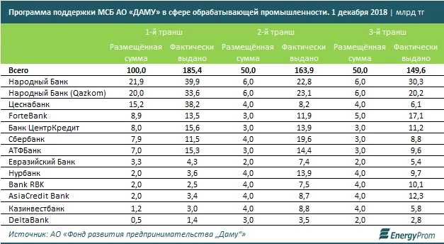 Изображение 5 для Бизнесмен Маргулан Сейсембай сворачивает социальную активность