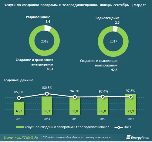 Изображение 2 для Қорқақ үкіметтен не қайыр?