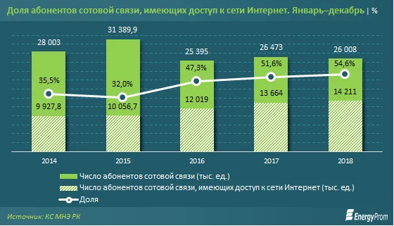 Изображение 1 для Казахское счастье